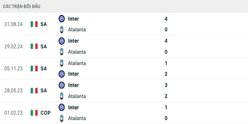 Soi Kèo Inter Milan Vs Atalanta 21h00 14/03 | Vòng 29 Serie A 2025/2026 2 Những lần Inter chạm trán Atalanta luôn đầy tốc độ