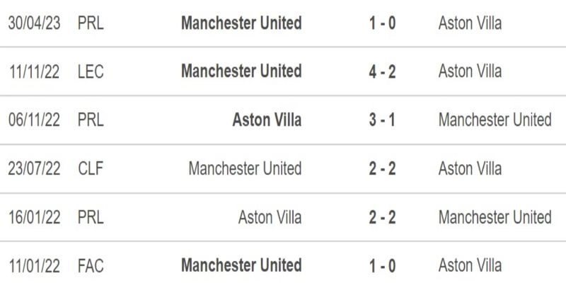 Soi Kèo Manchester United Vs Aston Villa 21h00 15/03 Vòng 30 Premier League 2 Lịch sử đối đầu cho thấy thế trận khó lường