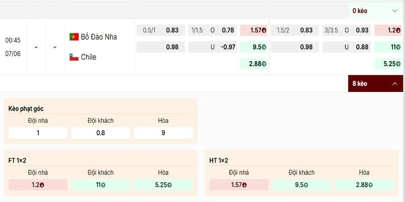 Soi Kèo Bồ Đào Nha Vs Chile Diễn Ra Vào 00h45 07/06 - Giao Hữu Quốc Tế 2 Kèo 1x2 rất sâu nghiêng cán cân hẳn về đội chủ nhà