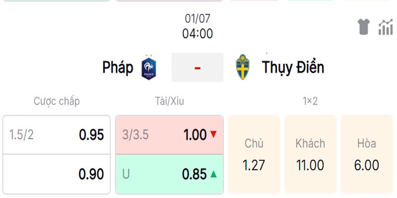 Soi Kèo Pháp Vs Thụy Điển 4h00 Ngày 01/07 World Cup 2026 2 Đánh giá chuyên sâu về tỷ lệ kèo trong trận Pháp vs Thụy Điển