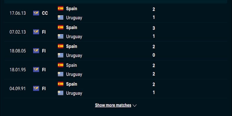 Soi Kèo Uruguay Vs Tây Ban Nha 7h00 Ngày 27/06 World Cup 2026 1 Nhận định phong độ chơi bóng của Uruguay vs Tây Ban Nha
