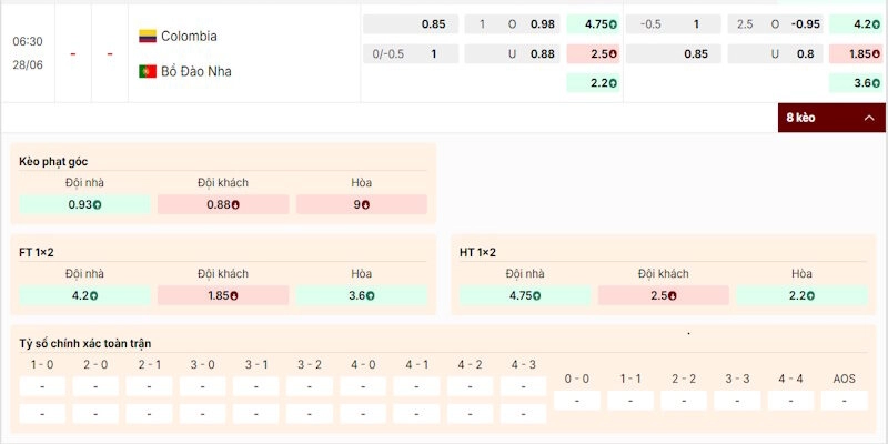 Soi kèo Colombia Vs Bồ Đào Nha 6h30 Ngày 28/06 World Cup 2026 2 Phân tích kèo trong trận Colombia vs Bồ Đào Nha