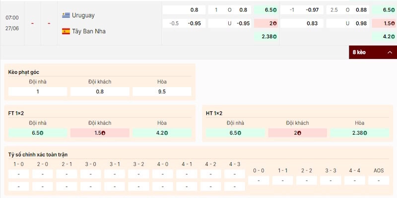 Soi Kèo Uruguay Vs Tây Ban Nha 7h00 Ngày 27/06 World Cup 2026 2 Phân tích tỷ lệ kèo trong trận Uruguay vs Tây Ban Nha