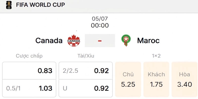 Soi Kèo Canada Vs Maroc 00h00 Ngày 05/07 World Cup 2026 2 Phân tích kèo trong trận đấu giữa Canada vs Maroc